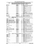 Previous Page - Parts and Accessories Catalog 17W June 1991