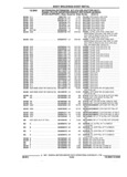 Next Page - Parts and Accessories Catalog 17W June 1991