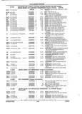 Previous Page - Parts and Illustration Catalog 22N February 1991