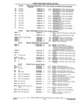 Previous Page - Parts and Illustration Catalog 22N February 1991
