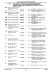 Previous Page - Parts and Illustration Catalog 22N February 1991