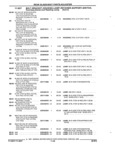 Next Page - Parts and Illustration Catalog 22N February 1991