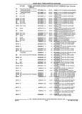 Previous Page - Parts and Illustration Catalog 22N February 1991