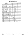 Previous Page - Parts and Illustration Catalog 32W June 1991