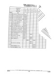 Previous Page - Parts and Illustration Catalog 32W June 1991