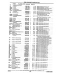 Next Page - Parts and Illustration Catalog 32W June 1991