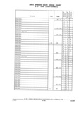 Previous Page - Parts and Illustration Catalog 32W June 1991
