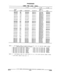 Next Page - Parts and Illustration Catalog 32W June 1991