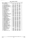 Next Page - Parts and Illustration Catalog 32W June 1991