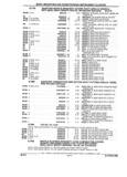 Previous Page - Parts and Illustration Catalog 32W June 1991