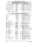 Next Page - Parts and Illustration Catalog 32W June 1991