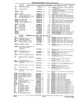 Next Page - Parts and Illustration Catalog 32W June 1991