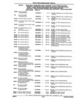 Previous Page - Parts and Illustration Catalog 32W June 1991