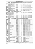 Previous Page - Parts and Illustration Catalog 44W June 1991