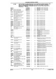 Previous Page - Parts and Illustration Catalog 44W June 1991