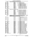 Next Page - Parts and Illustration Catalog 44W June 1991