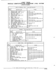 Previous Page - Parts and Illustration Catalog 52G January 1991