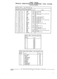 Previous Page - Parts and Illustration Catalog 52G January 1991