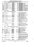 Previous Page - Parts and Illustration Catalog 52G January 1991