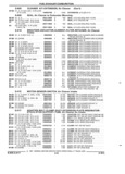 Previous Page - Parts and Illustration Catalog 52G January 1991
