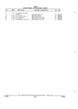 Next Page - Parts and Illustration Catalog 52G January 1991