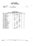 Previous Page - Parts and Illustration Catalog 52G January 1991