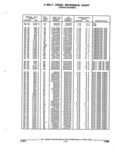 Previous Page - Parts and Accessories Catalog 52M January 1991
