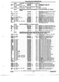 Previous Page - Parts and Accessories Catalog 52M January 1991