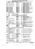 Next Page - Parts and Accessories Catalog 52M January 1991