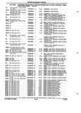Next Page - Parts and Accessories Catalog 52M January 1991