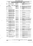 Previous Page - Parts and Accessories Catalog 52M January 1991