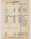 Previous Page - Cadillac Parts and Accessories Catalog June 1991