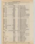 Previous Page - Cadillac Parts and Accessories Catalog June 1991