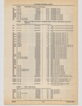 Previous Page - Cadillac Parts and Accessories Catalog June 1991
