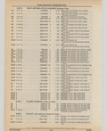 Previous Page - Cadillac Parts and Accessories Catalog June 1991