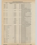 Next Page - Cadillac Parts and Accessories Catalog June 1991