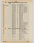 Next Page - Cadillac Parts and Accessories Catalog June 1991