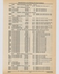 Next Page - Cadillac Parts and Accessories Catalog June 1991