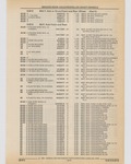 Next Page - Cadillac Parts and Accessories Catalog June 1991