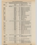Previous Page - Cadillac Parts and Accessories Catalog June 1991