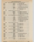 Next Page - Cadillac Parts and Accessories Catalog June 1991