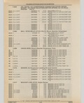 Previous Page - Cadillac Parts and Accessories Catalog June 1991