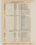 Next Page - Cadillac Parts and Accessories Catalog June 1991