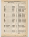 Next Page - Cadillac Parts and Accessories Catalog June 1991