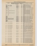 Next Page - Cadillac Parts and Accessories Catalog June 1991