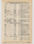 Previous Page - Cadillac Parts and Accessories Catalog June 1991