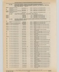 Previous Page - Cadillac Parts and Accessories Catalog June 1991