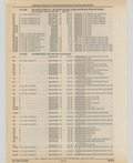 Previous Page - Cadillac Parts and Accessories Catalog June 1991