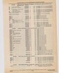 Previous Page - Cadillac Parts and Accessories Catalog June 1991