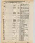 Previous Page - Cadillac Parts and Accessories Catalog June 1991